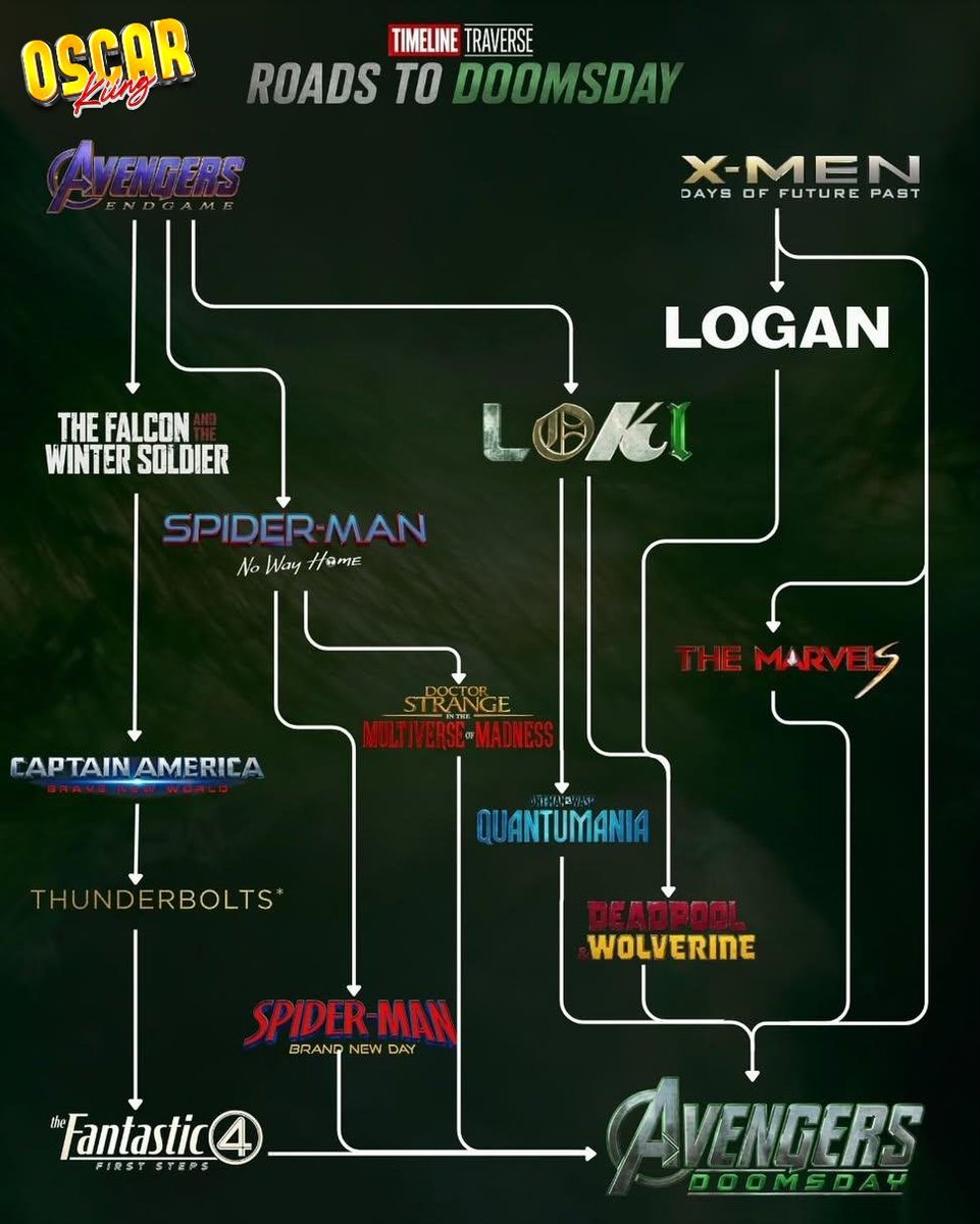 oscar_kiing110's tweet photo. Marvel nos lo dijo desde #Loki: todo es una línea temporal.
Y termina en #Doomsday con #RobertDowneyJr
👉Guárdalo antes que lo borren
#avengers #avengersendgame #infinitywar https://t.co/3vgnohD411