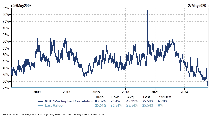 forward-looking breadth meter noteert op abosluut dieptepunt. doe ermee wat je wil :)