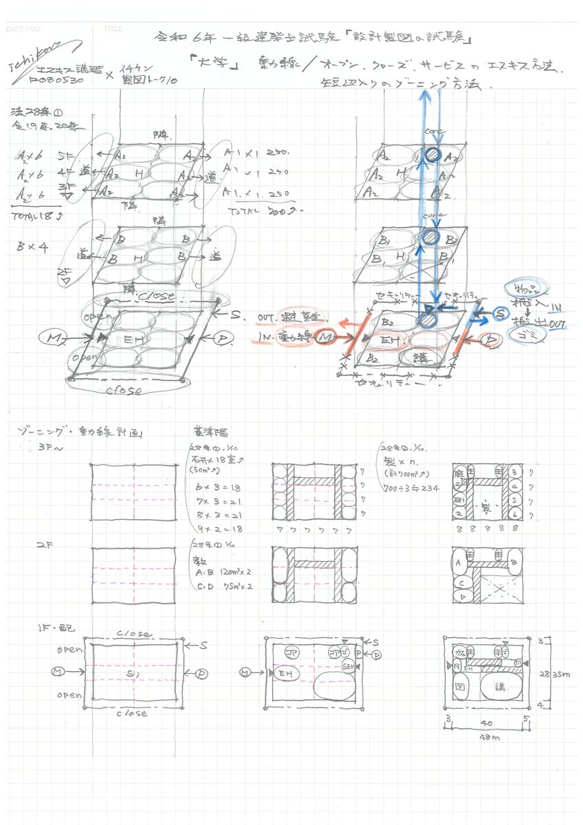 2019年度一級建築士設計製図テキスト イチケン🟥 (雷神Ver.8.0) 令和8年 一級建築士試験 ｢設計製図の試験