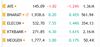 AnkurPatel59's tweet photo. Focus list
DEP watchlist https://t.co/IcxYjWJUJg