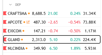 AnkurPatel59's tweet photo. Focus list
DEP watchlist https://t.co/IcxYjWJUJg