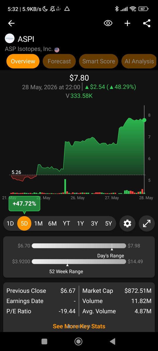 AspiCommunity's tweet photo. Action Gang 💪🏻 $ASPI https://t.co/4wxJGnGg84