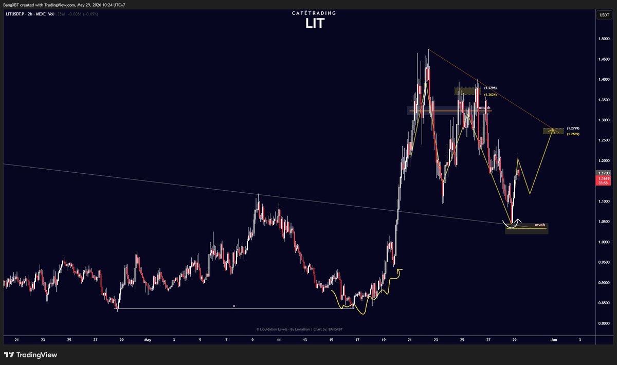 $LIT update I think it's perfect in all the movement steps.