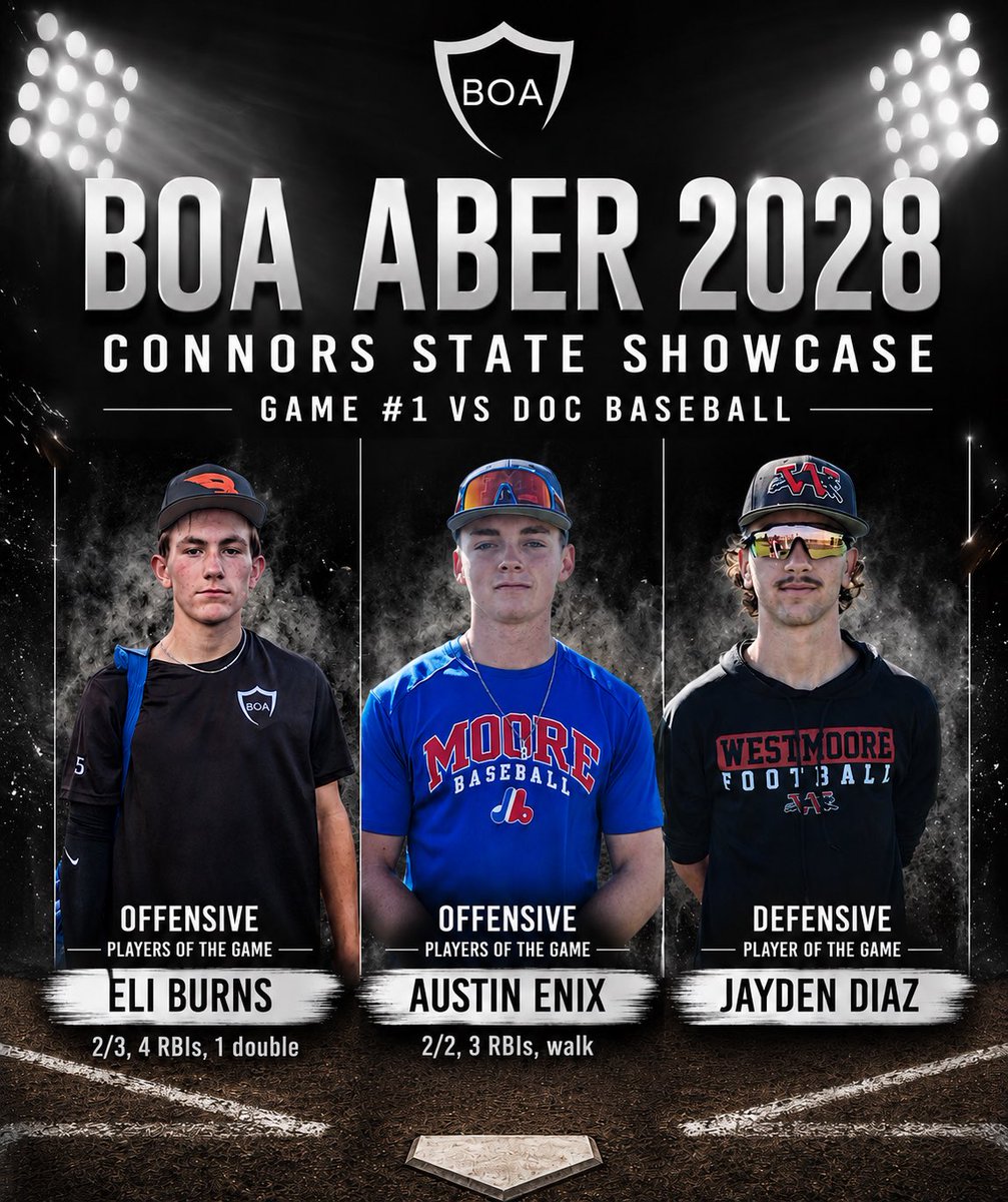 BOA2028Aber's tweet photo. Great game tonight at the Conners State Showcase. 

BOA Aber 2028- 10
DOC Baseball- 4 https://t.co/3FMNQPLvTq