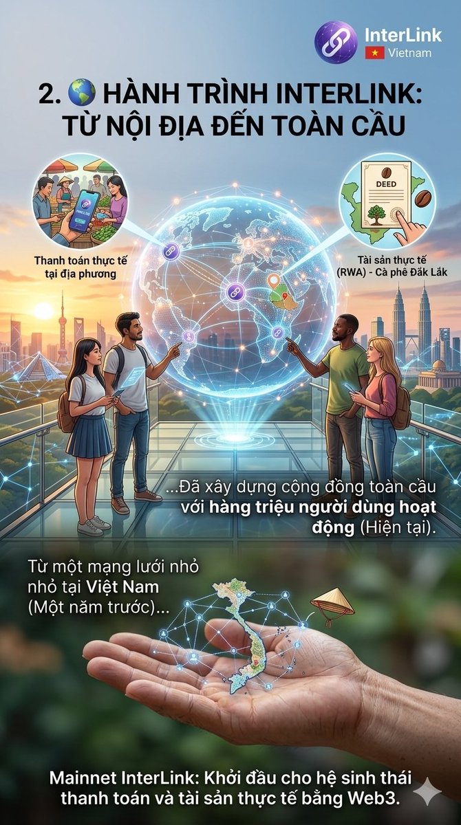 Minh Nhật Official Ambassador of Interlink labs tweet media