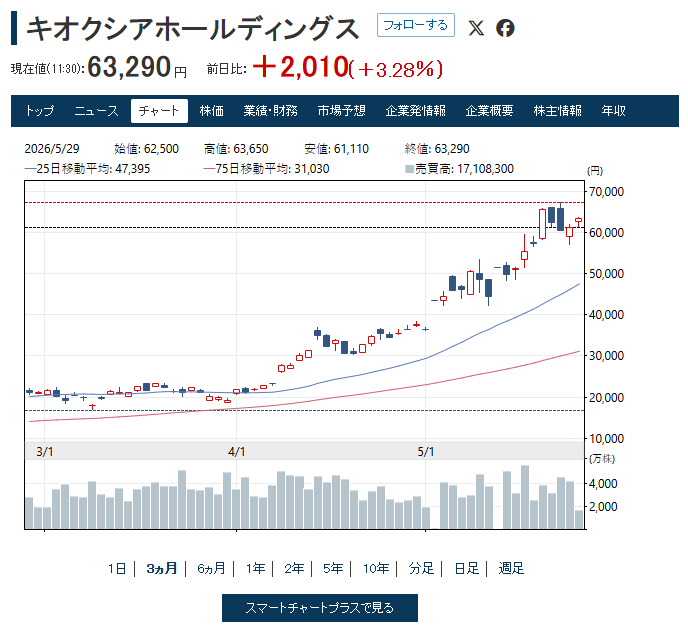 かにみそ tweet media