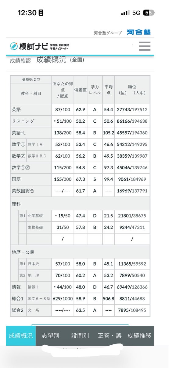 5k3from's tweet photo. 国語安定してきたのとリーディング上がったのは良かったけど、リスニングと数学が終わり散らしている https://t.co/xeC1AYMiJJ