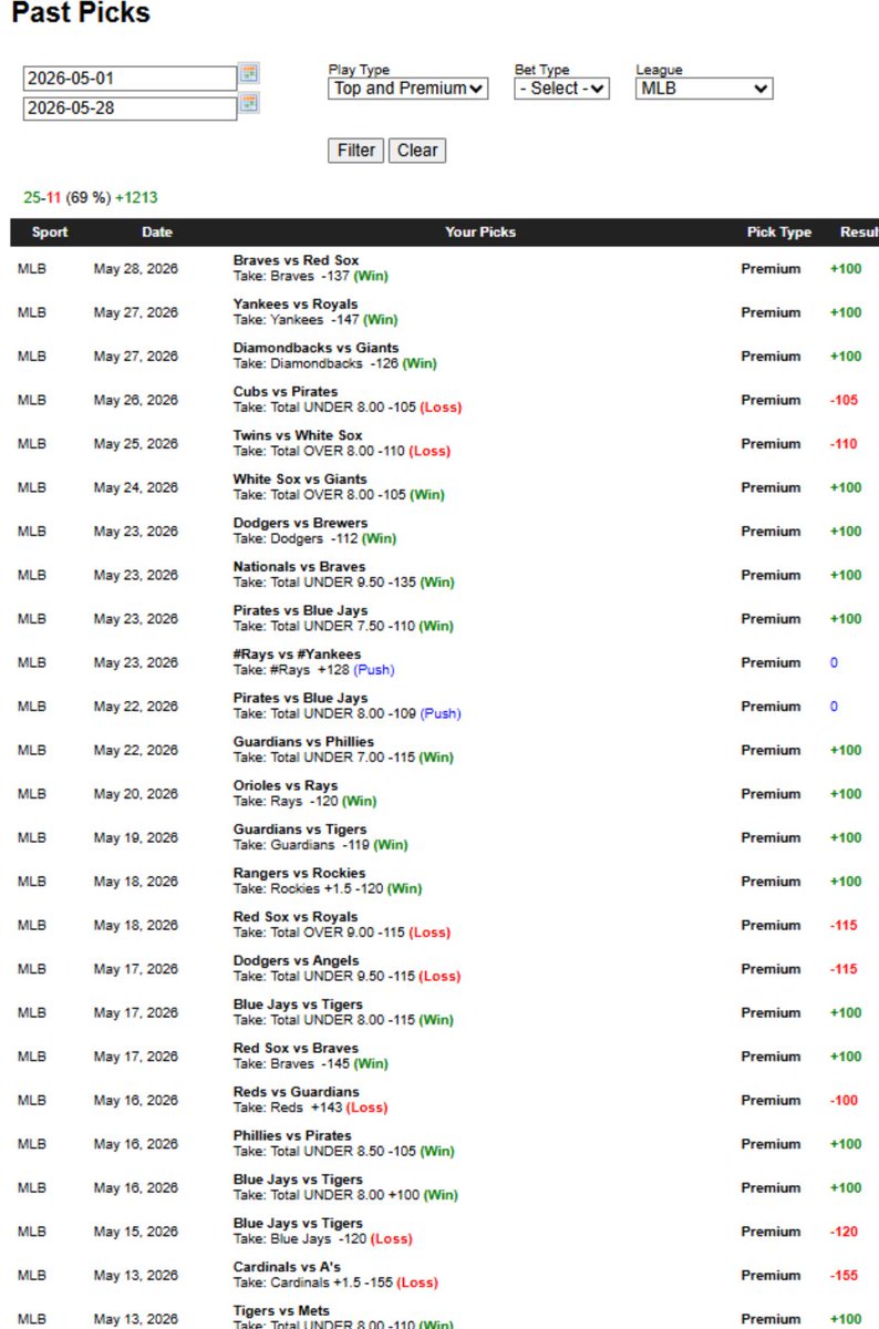 InfoCashPicks's tweet photo. We have been thrilled with the results on the diamond in the month of May. 

25-11, while currently on a 14-5 run. 

THREE plays up for Friday in Major League Baseball. https://t.co/KcT9DZvSSF