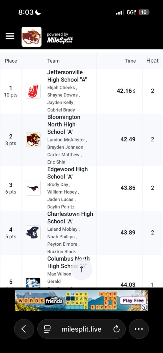 eliijah30's tweet photo. Different year same result!! Back to back regional champion in the 100m and 4x100m . New pr in the 100 running 10.73 and 9.75 on the 2nd leg. Fell short in the 4x4 but ran my best split of 49.19. Onto state, to god be all the glory!! @joshcookNT @patmurphyNT @JHSRedDevil43 https://t.co/sK0ULqRyXd
