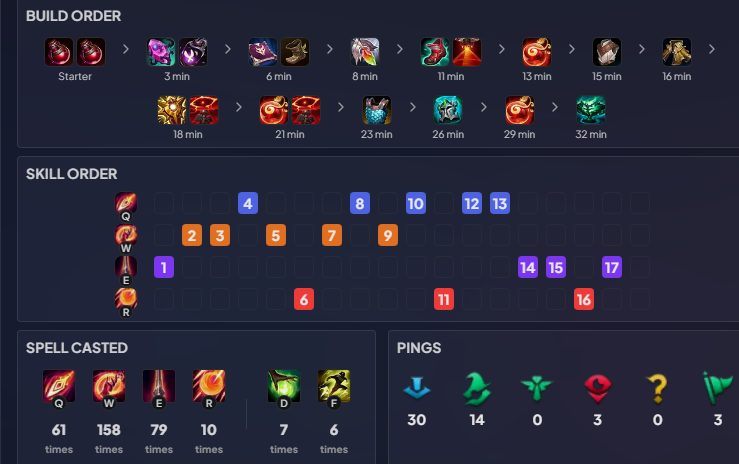 Game Spell Runes rune spell and item order: