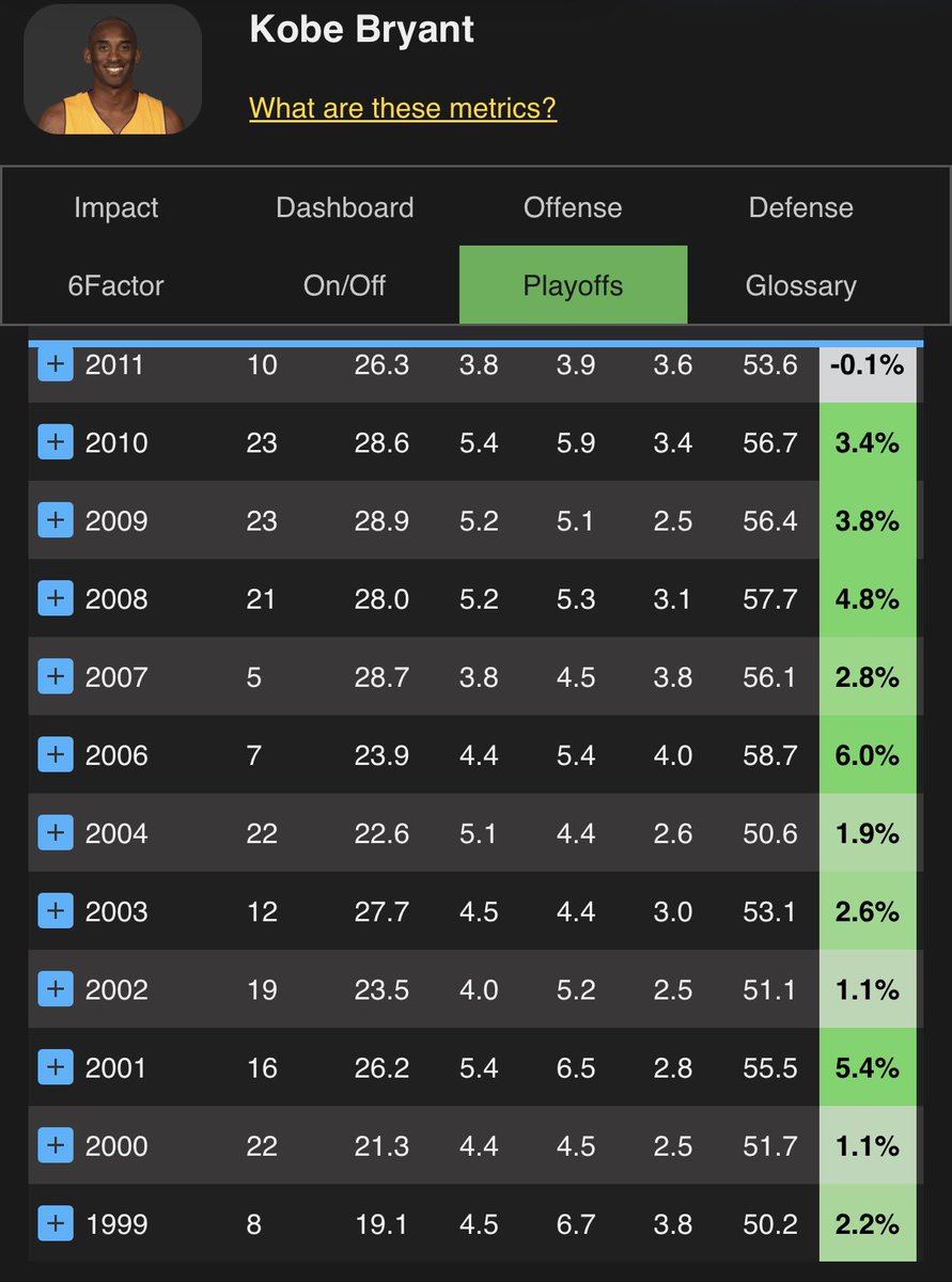 StphBack3's tweet photo. @OchoReacts @itsconlinwing @gloless Update? Shai having his usual inefficient playoff run he will never touch 24 or 30 convos https://t.co/BXtz1oG0CD