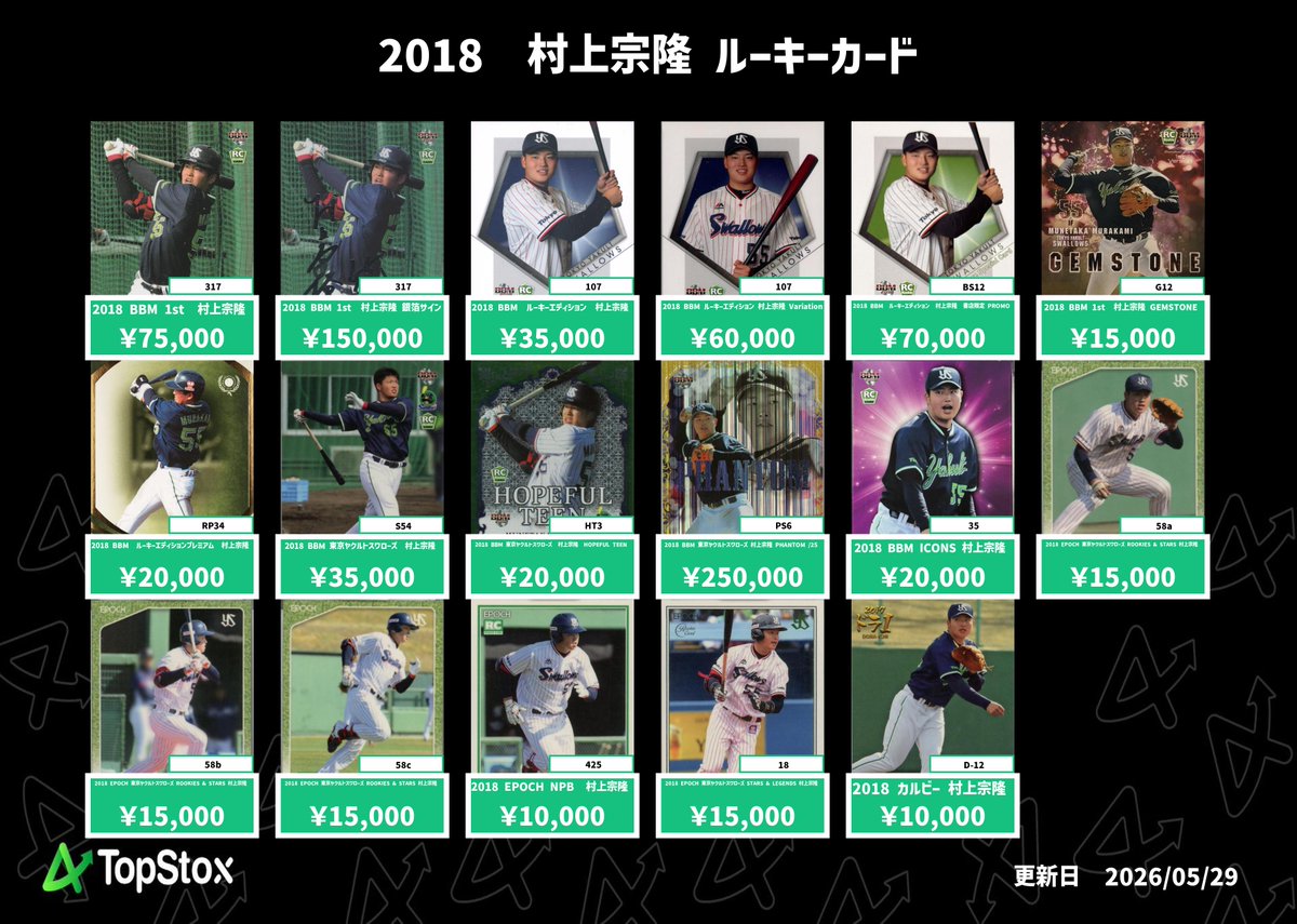 TopStox Japan 池袋店 tweet media