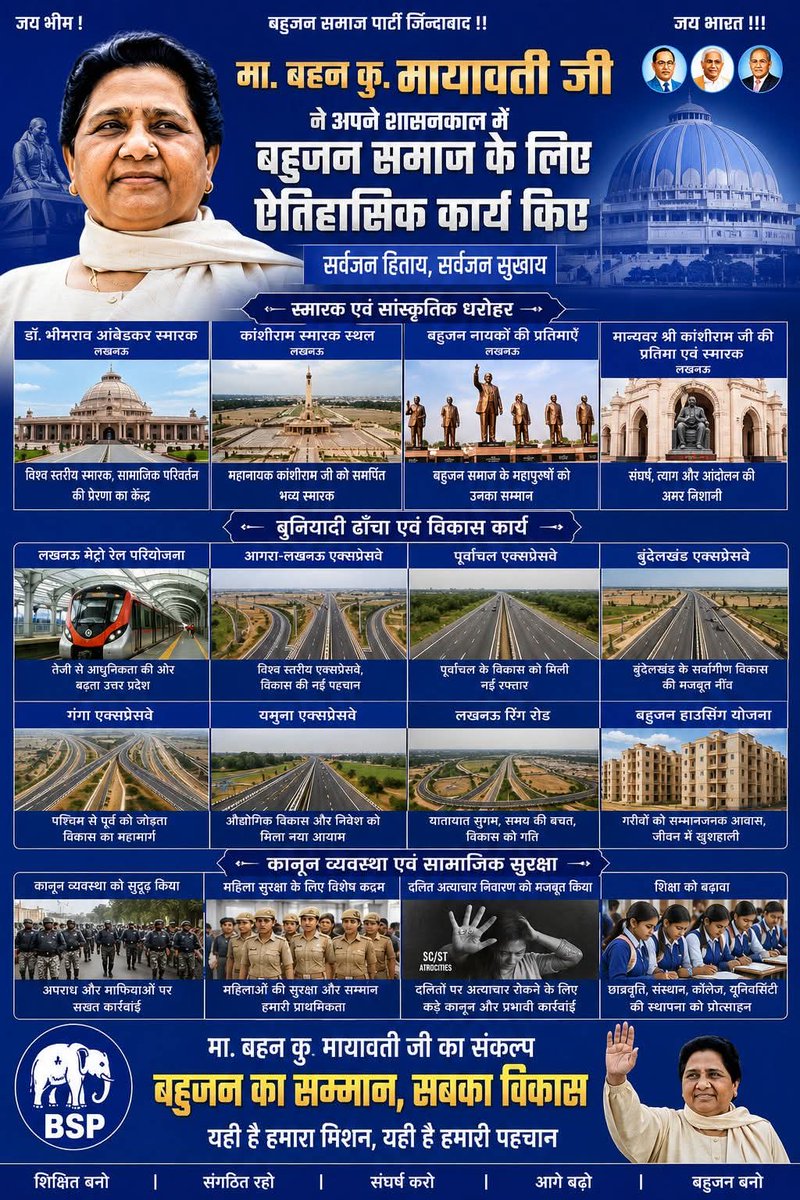 DavePot19781045's tweet photo. बहन कुमारी मायावती जी ने #बसपा शासनकाल में ऐतिहासिक कार्य किए जो आज तक कोई पार्टी नहीं कर पाई न राज्यों की न ही केंद्र की सरकार ने भी इतना काम नहीं किया जितना बसपा की एक पंचवर्षीय सरकार ने कर के दिखाया है।
धन्यवाद बहन जी 
@Mayawati 
@AnandAkash_BSP https://t.co/FTbsnxYJ6s