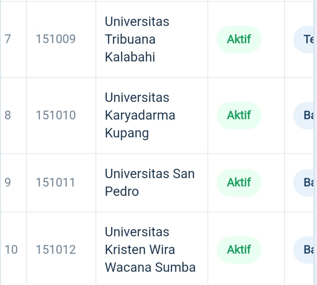 ProfylHenuk's tweet photo. PROFICIAT:Kepindahan Prof.YUSUF L.HENUK,Ph.D Ke UNSTAR Dalam Lingkungan LL DIKTI XV Kupang(01-12-2025)Memberi Dampak POSITIF Sangat Signifikan Telah Meningkatkan Peringkat UNSTAR dari Peringkat Belasan Telah Naik Tajam Menjadi"PERINGKAT 5"Dari 57 PTS di NTT Terhitung 15 Mei 2026. https://t.co/UsMXbPLHvj