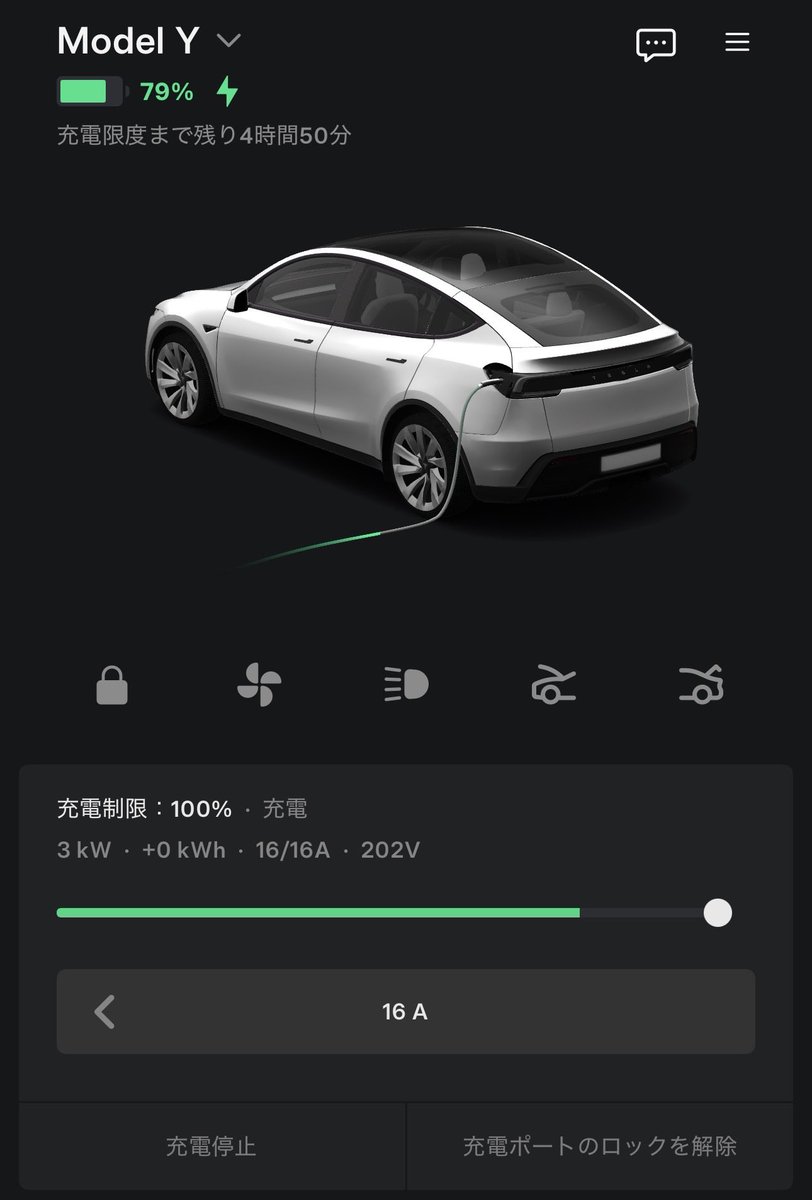 modely_yagi's tweet photo. 続報

昨日は夜間電力で

⚡️42% → 86%
⚡️+28kWh充電
⚡️約224km分回復

という結果でした😊

今日は所用で出掛けたため帰宅時は79%🔌

ちょうど晴天で☀️
太陽光発電が10kW前後出ていたので昼間充電も試してみています

現在は

☀️発電：10.0kW
🏠消費：4.7kW
⚡️売電：5.3kW

という状態

我が家の普通充電は約3kWなので、
この状況なら買電せずに太陽光だけで充電できそうです😊

基本方針は

🌙夜間の安価な電力で充電
↓
☀️在宅かつ晴天時は太陽光を有効活用

になりそうです🔋

実際にどちらが効率的か、
もう少し検証を続けてみます⚡️

#Tesla
#ModelY
#テスラ
#EV充電
#太陽光発電