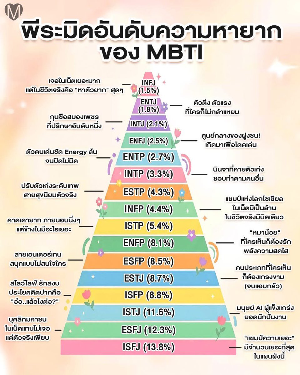•บาร์จเฉยๆ• tweet media