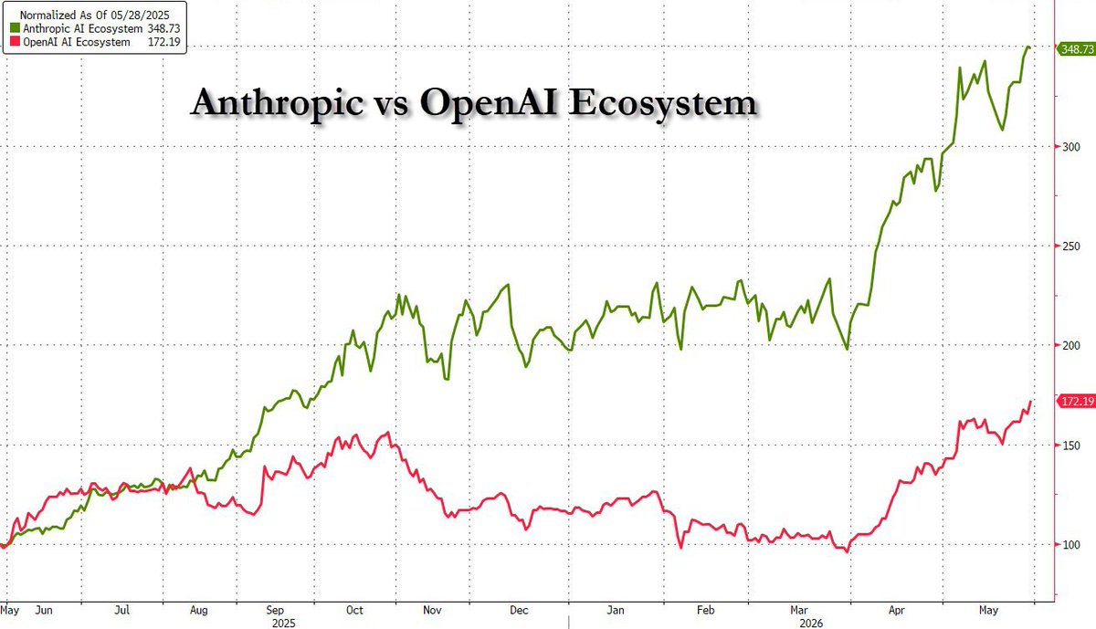 zerohedge tweet media