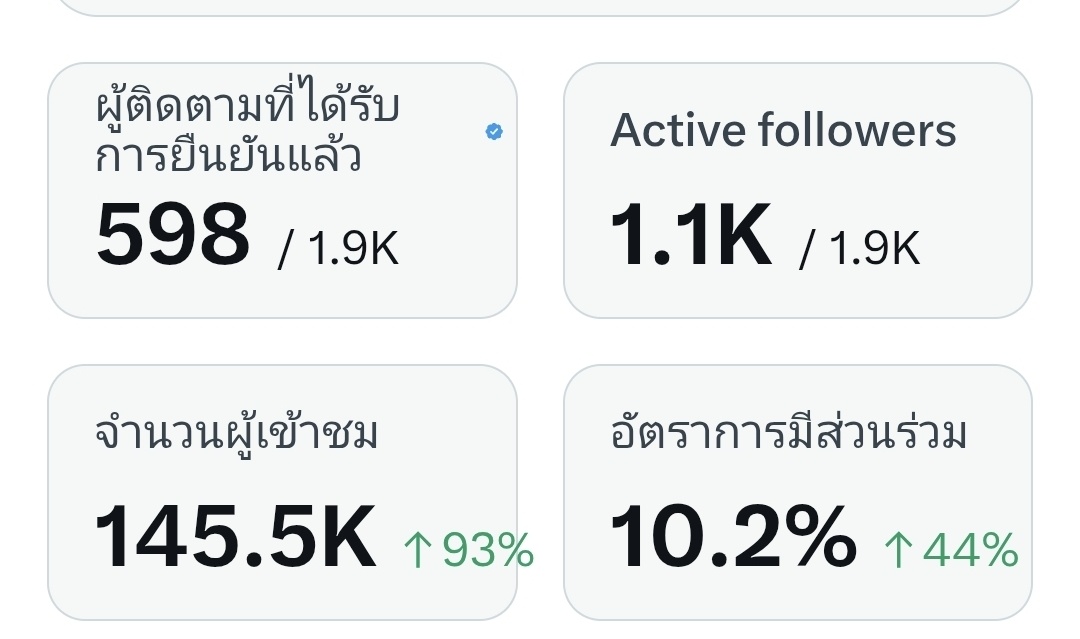 Fern_KNa📸 (มัมมี้อันวาร์)🖤🤍 tweet media
