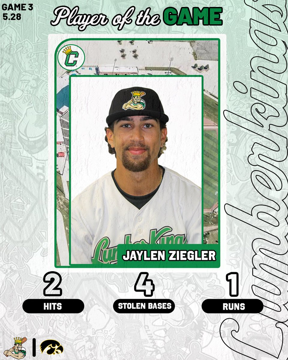 LumberKings's tweet photo. Jaylen Ziegler is your Game 3 Player of the Game!

Ziegler got on-base three times and stole four bases⚡

#BaseballIsBetter #CrownedInClinton https://t.co/l2NE8kdAFd