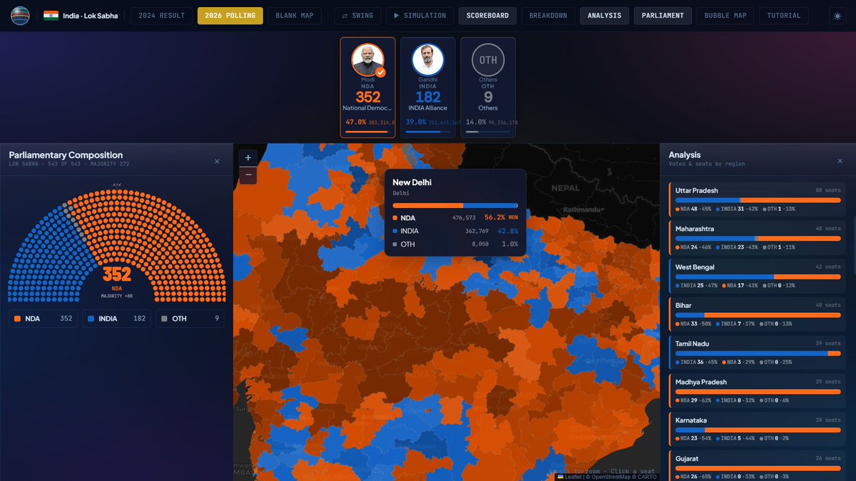 GlobalElectSim's tweet photo. 🇮🇳 India Lok Sabha Election Simulator is available to PLAY!
https://t.co/mrXrwG3ZCu
⭐️Largest Democracy in the WORLD
⭐️Detailed Constituency Results
⭐️Custom Result Features
⭐️Comprehensive Result Analysis
⭐️More Features to come!
