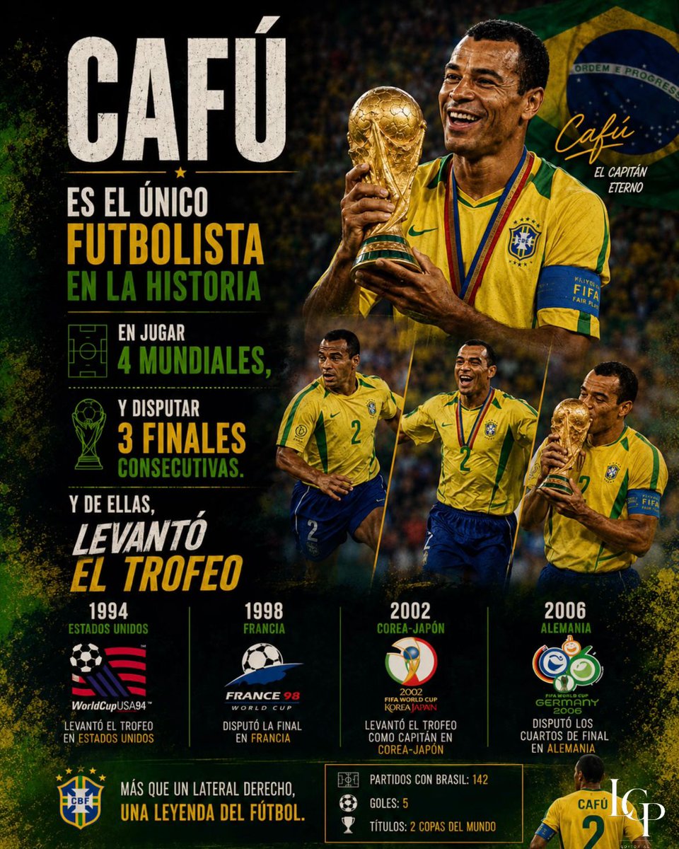 GarciaPosti's tweet photo. A diferencia de muchos futbolistas brasileños, Cafú no nació con el talento en los pies y se cansaron de rechazarlo.

Nadie creía en el que para muchos es el mejor lateral derecho de todos los tiempos.

Aquel niño que se escapaba por la ventana de su casa para salir a jugar futbol, terminó imponiendo un récord en los Mundiales.