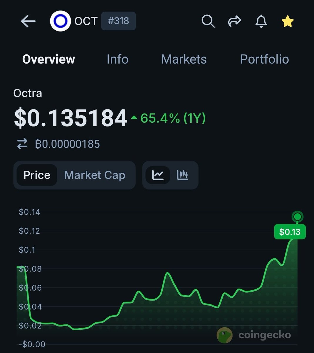 CryptoTsetter's tweet photo. Next level tech, next level motion! 

We're hitting new ATHs everyday now! 🥱

Octra https://t.co/7617gbGalT