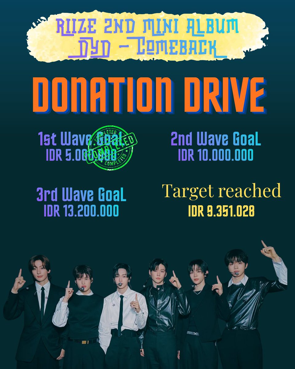 TUYUL_STRMRIIZE's tweet photo. 📢UPDATE✨
Target Donasi gelombang pertama sudah tercapai 🥳 yuk lanjut ke target gelombang kedua Briize!! 🔥🔥

Open Recruitment untuk volunteers streaming masih terus dibuka, kami masih membutuhkan banyak Briize INA untuk ikut berpartisipasi dalam project ini. 

Ayo dukung comeback ini dan berikan banyak kemenangan & chart terbaik untuk RIIZE!!🔥🔥🔥

Klik untuk daftar Volunteers
https://t.co/jFUyz3b1gw