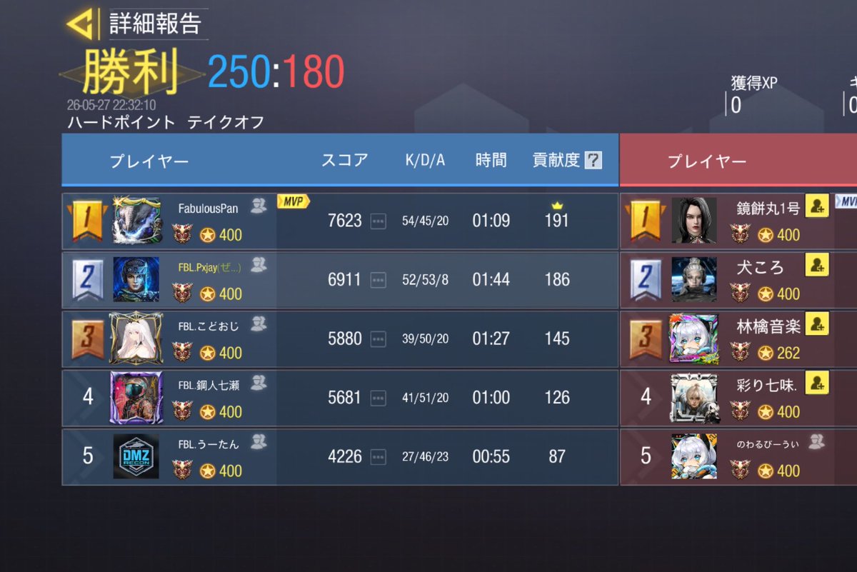 Fabulous_codm's tweet photo. 5/27.22:00  AB混合
×  @SlurCodm  様
4-0   Win
対戦ありがとうございました😊
またよろしくお願いします🙇‍♂️ https://t.co/VfgNU6IZEr