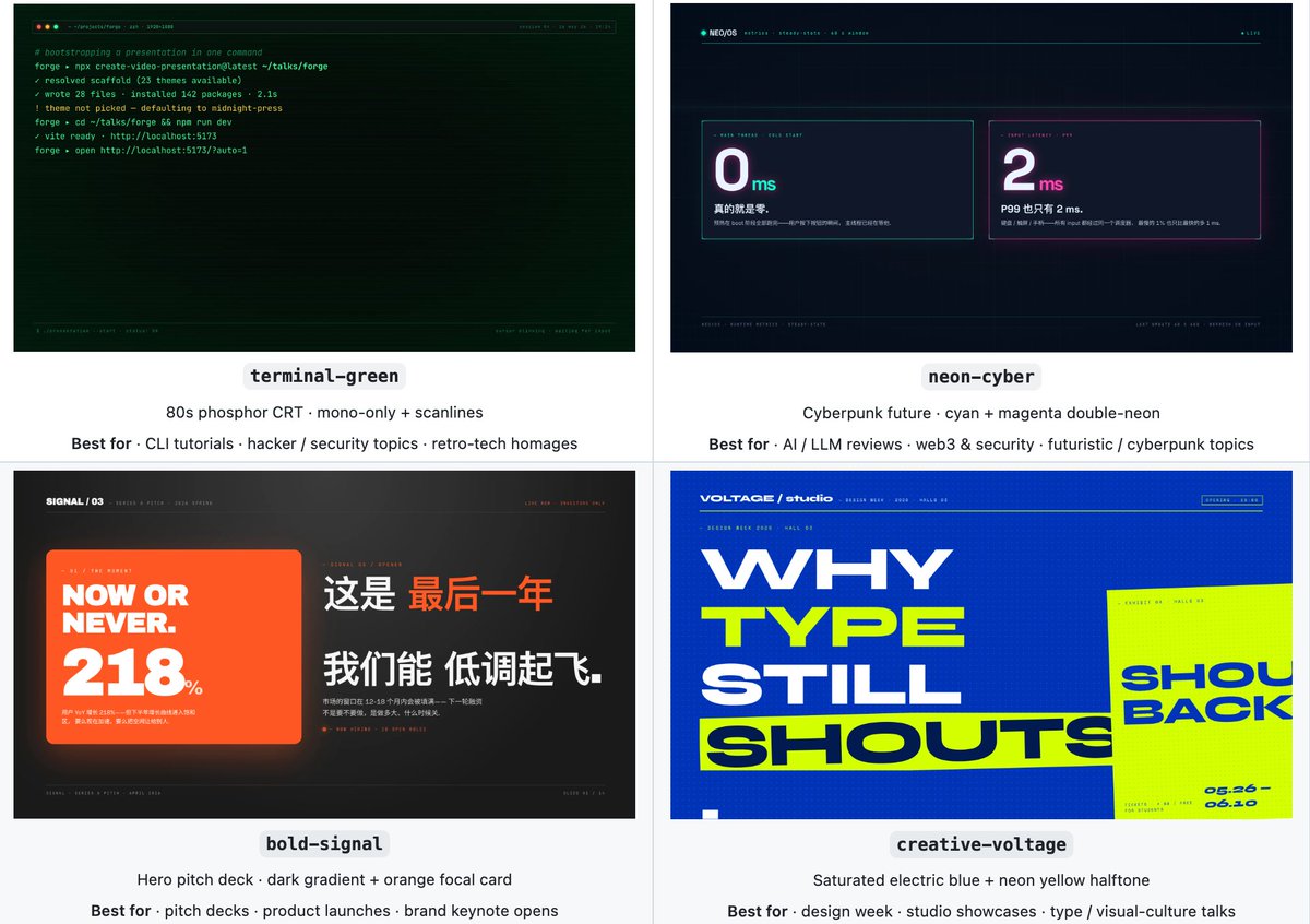 GardenConardLi's tweet photo. 我最近开源的 Skills 仓库已经 6.6K Star 了！
https://t.co/l6CosvdGZi

web-video-presentation Skill：可以把任意文章转换为知识讲解视频。可以到这里预览不同主题的视频的制作效果：https://t.co/9JyrsR3lpl

web-design-engineer Skill：让你的网站具有惊艳的视觉体验，剔除那些俗套的 AI 味设计。可以到这里预览不同网站的视觉设计效果：https://t.co/JYwQSMVcvc

gpt-image-2 Skill：让你快速复刻各种有意思的生图玩法。可以到这里预览各种热门的图片效果和提示词：https://t.co/oayhNhOFFn