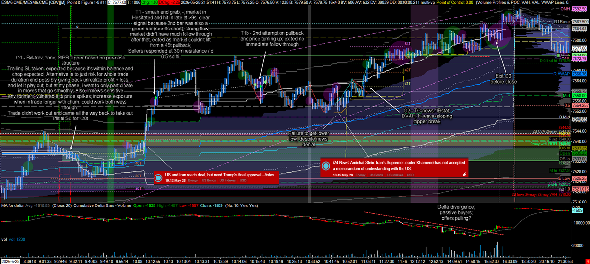 oxygn468's tweet photo. Trading debrief (28 May):
https://t.co/ByVM1HUU00 https://t.co/pYEhcBkG5h