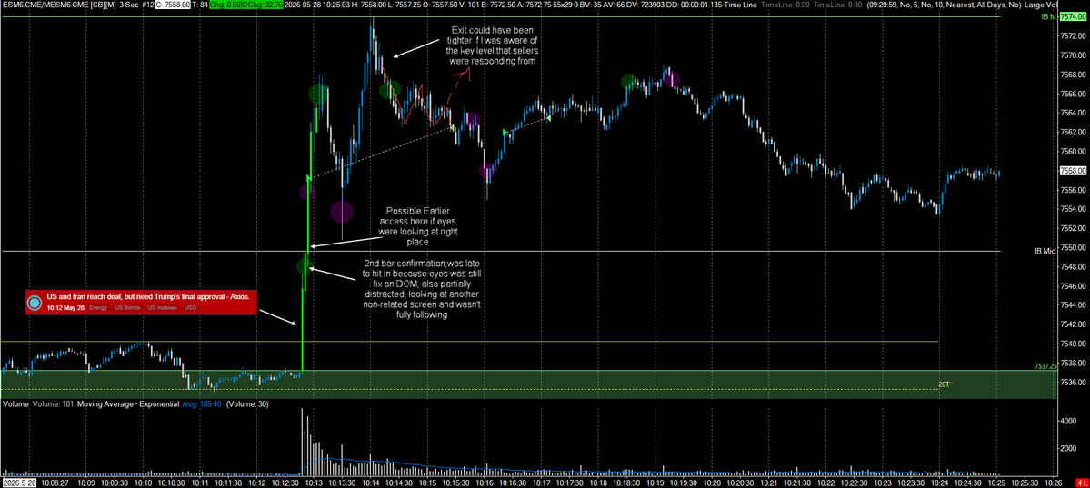 oxygn468's tweet photo. Trading debrief (28 May):
https://t.co/ByVM1HUU00 https://t.co/pYEhcBkG5h