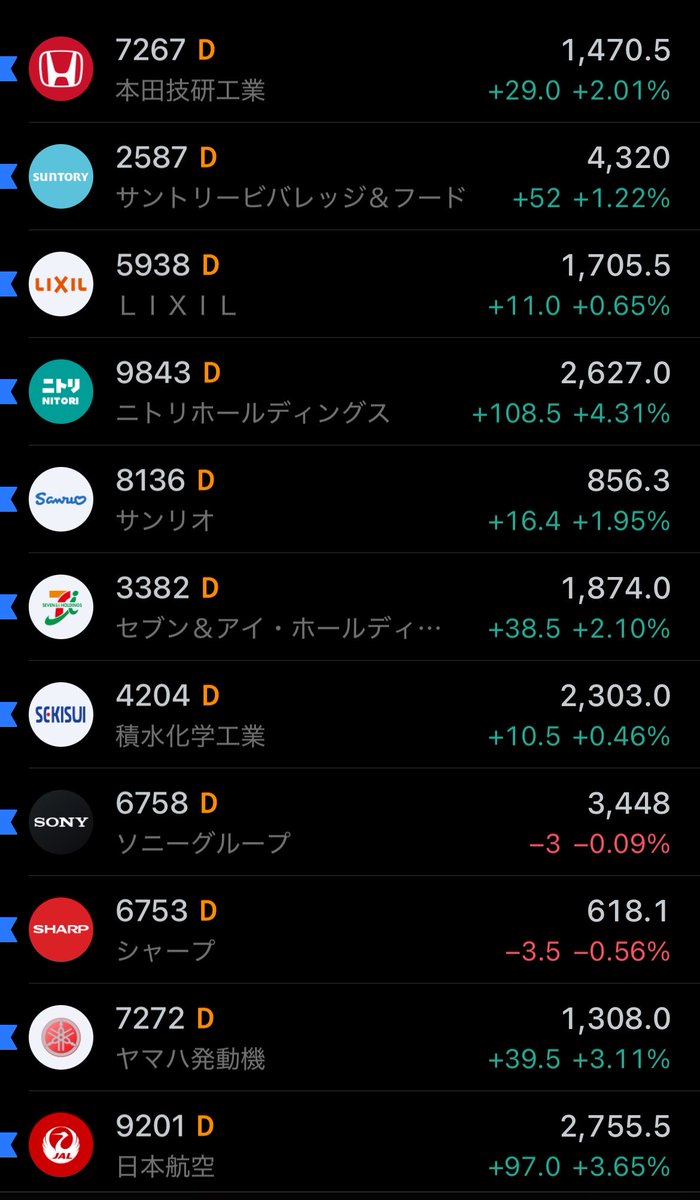 toremichan's tweet photo. 持ってる銘柄急に上がりだした！！✨
これは…時代が来たのでは？？🤔 https://t.co/vrz5ZS8cJQ
