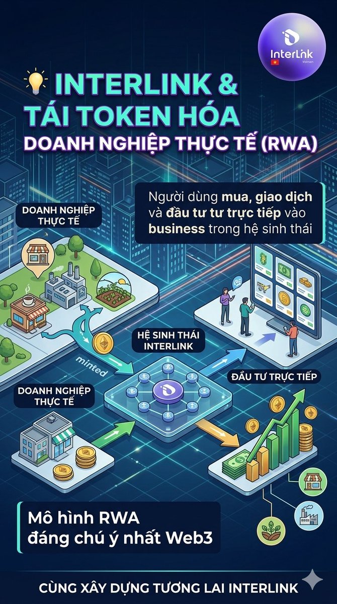 Minh Nhật Official Ambassador of Interlink labs tweet media