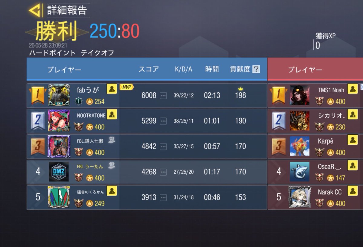 Fabulous_codm's tweet photo. 5/28.22:00  Bチーム
Team Recoil  @Recoil_codm  様
3-1   Win
対戦ありがとうございました😊
またよろしくお願いします🙇‍♂️ https://t.co/C8yuRtFRDX