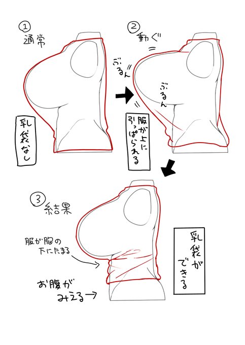 こないだノーブラでぴっちりめの服を着たらこうなったよって絵 