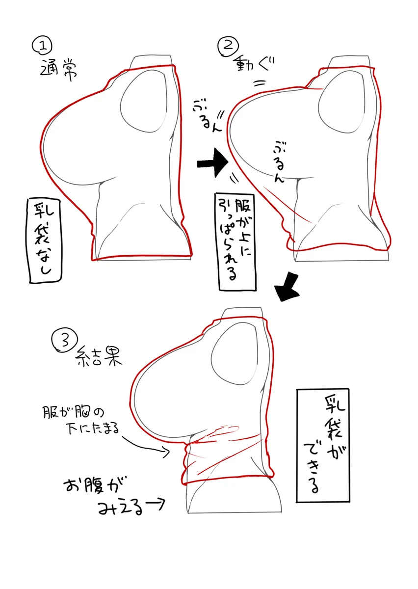 乳 袋 とは
