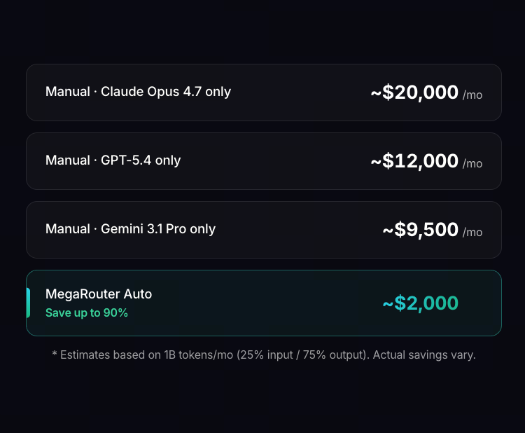 MegaRouterAI's tweet photo. Why pay more?

MegaRouter cuts AI costs by up to 90% vs. manual Claude/GPT/Gemini setups.

From $20k → $2k. That’s the efficiency we all need.
#Claude #GPT #Gemini #AIagent https://t.co/TONw27RJPK