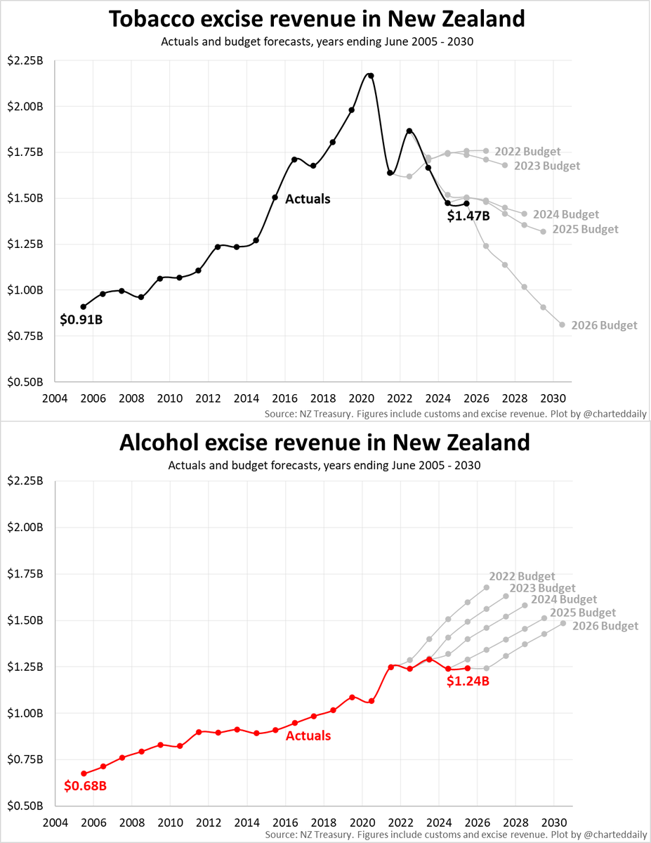 top tobacco companies Chapter 1: Profiting from Deadly Products