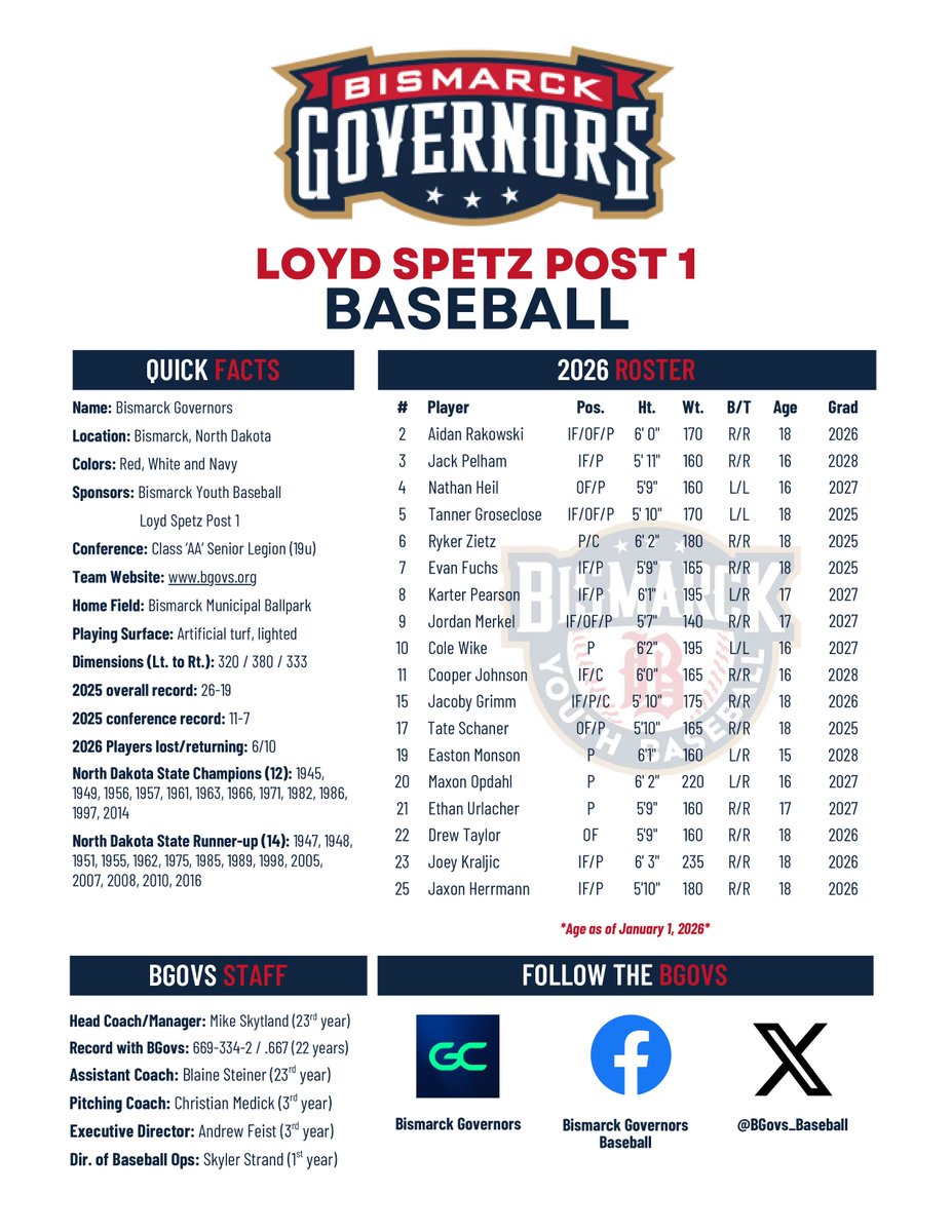 BGovs_Baseball's tweet photo. 2026 BGovs roster and schedule https://t.co/xfw0SOXjFQ