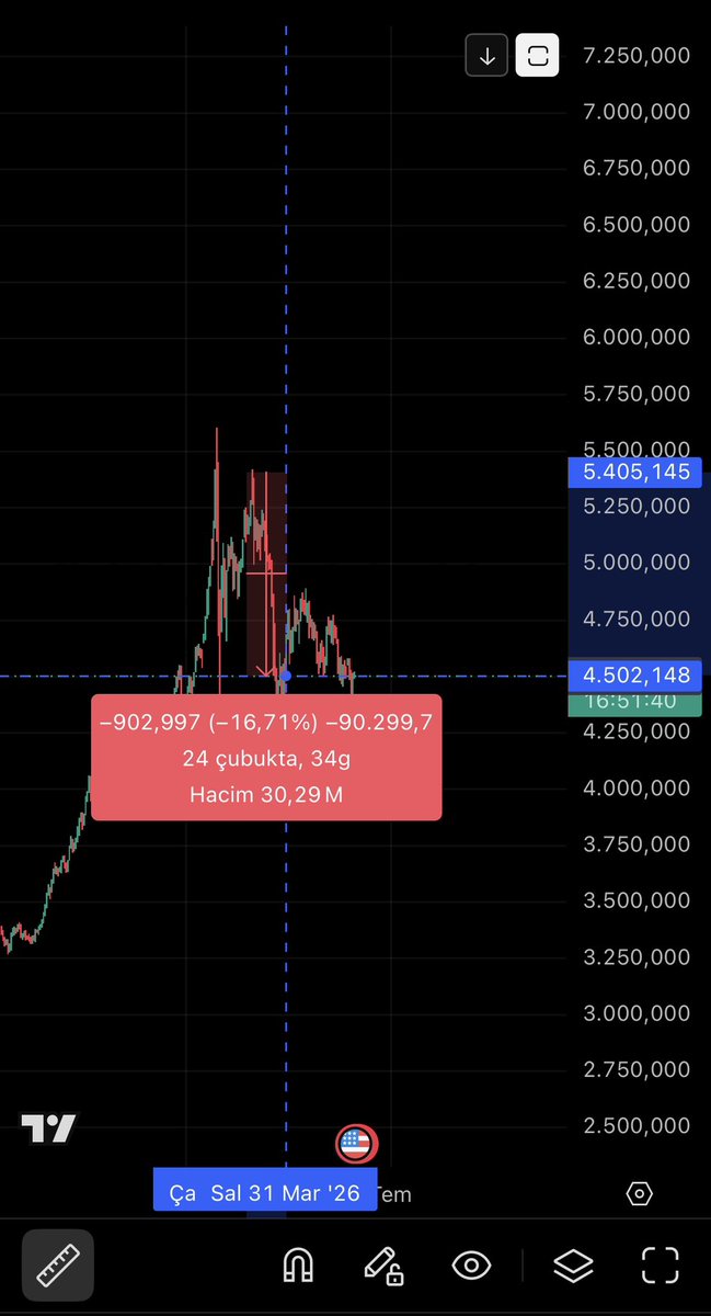 Kripto Capris tweet media