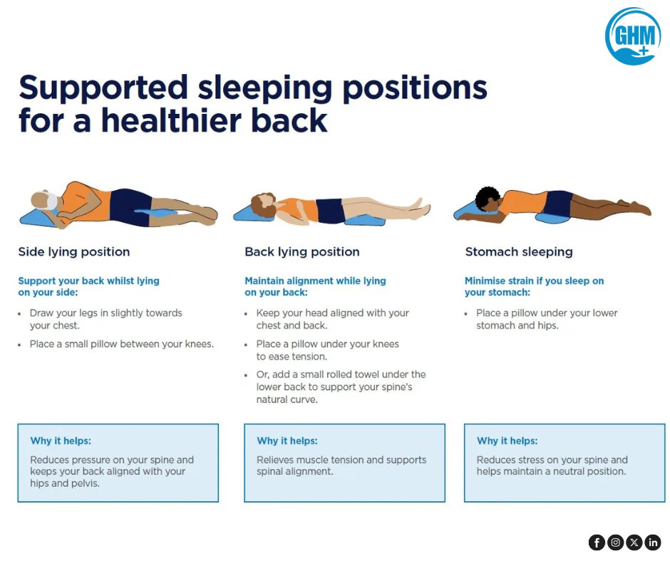 GHealthcareMag's tweet photo. The way you sleep matters more than you think. 🛌

Proper sleeping positions can help support your spine, reduce back pain, and improve sleep quality. 

Small changes = healthier mornings. 💙

#BackHealth #SleepBetter #HealthySpine #WellnessTips #Posture https://t.co/4csDXcdi3n