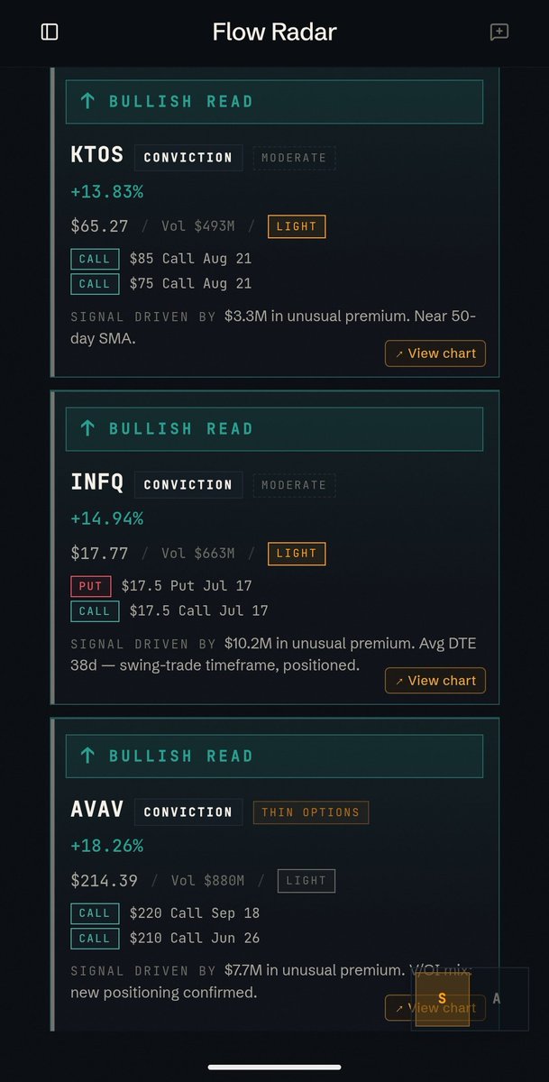 pinpointalpha's tweet photo. The full list of Flow Radar Momentum hits today that went out to subscribers 👇

$KTOS, $INFQ, $AVAV, $AMPX, $DLTR, $BTDR

All are names flagged for irregular institutional trading patterns. Directional read isn't always accurate, but outsized moves setting up generally are. https://t.co/tev9zRyQ2k