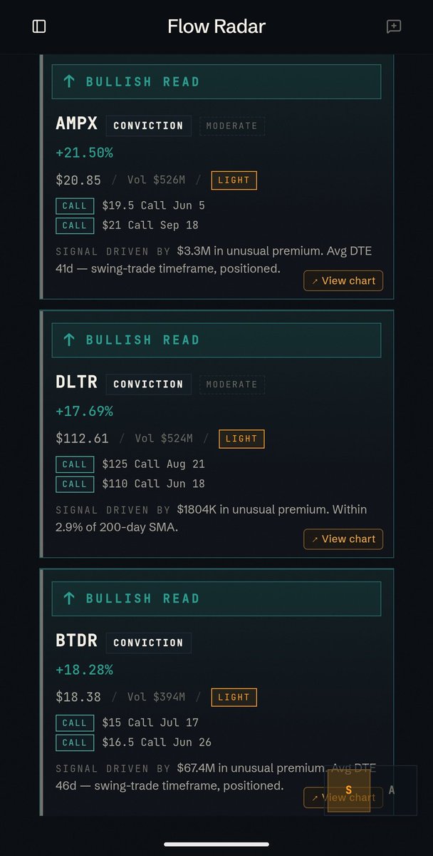 pinpointalpha's tweet photo. The full list of Flow Radar Momentum hits today that went out to subscribers 👇

$KTOS, $INFQ, $AVAV, $AMPX, $DLTR, $BTDR

All are names flagged for irregular institutional trading patterns. Directional read isn't always accurate, but outsized moves setting up generally are. https://t.co/tev9zRyQ2k