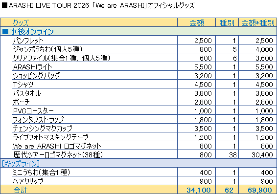 ◇ARASHI LIVE TOUR 2026 「We are ARASHI」オフィシャルグッズ （事後