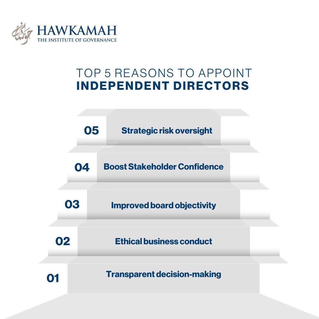 Hawkamah's tweet photo. Independent directors play a crucial role in strengthening boards and building stakeholder trust.

Explore the top reasons to appoint independent directors in our post below.

https://t.co/yDx4SfEnq4 

#CorporateGovernance #BoardLeadership #Hawkamah https://t.co/TpXWygg6Go