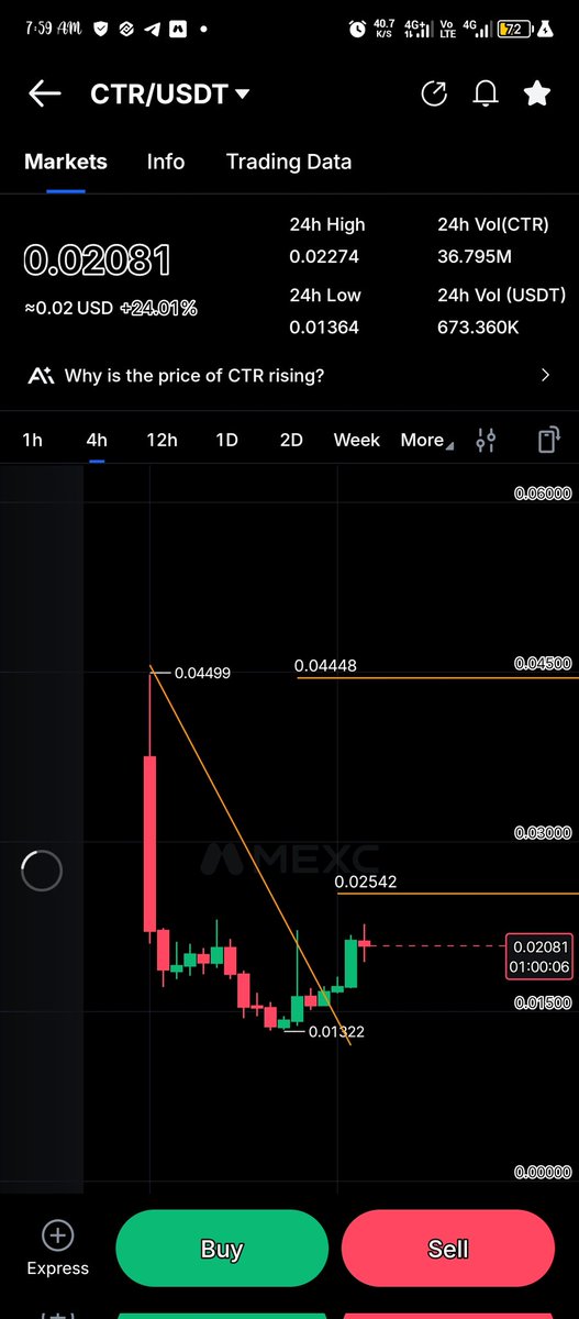 Karo_Truth's tweet photo. $Ctr 30% done tomorrow at 6 you will see the explosion https://t.co/aIWr4xNltj