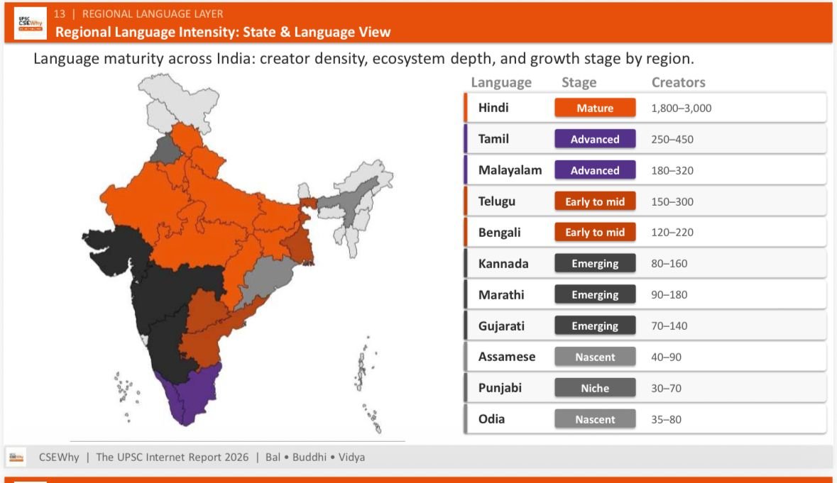 abhiwhy's tweet photo. Most chosen medium for UPSC Mains
English (95%)
Hindi (3.5%)
Marathi (0.4%)
(Official UPSC data)

It would appear there's a big gap in the market for good content in Marathi for UPSC preparation.

Left:UPSC Internet Report from @CseWhy 
Right: Data from UPSC https://t.co/kmpUMf0Pzs