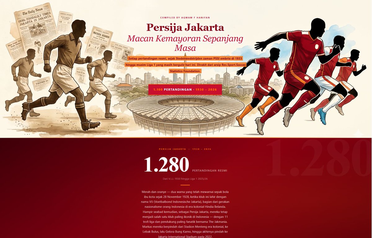 aqfiazfan's tweet photo. Dataset history match Persib dan Persija selama kurang se-abad saya update di sini. Angkanya pasti bertambah karena banyak match yang unreported dan tidak terasipkan dg baik.

Persib: https://t.co/cyQCaOehko
Persija: https://t.co/7STL8aLa5A https://t.co/pXz8I3vbQ2