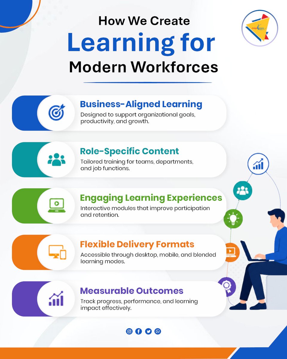 ArsigaKonics's tweet photo. Learning designed for modern workforces.
Business-aligned, role-specific, engaging, flexible, and measurable learning experiences that drive real impact.
Visit: https://t.co/uMDJRxRpN4
#CorporateLearning #ELearning #WorkforceTraining #LearningSolutions #Arsigakonics https://t.co/pVtcE59Yab