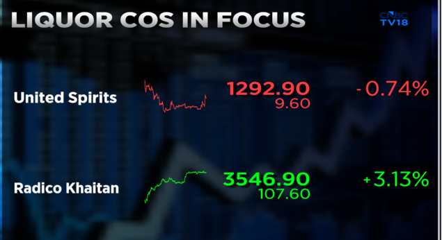 CNBCTV18Live's tweet photo. #CourtCorner | Indian court rejects #PernodRicard's plea to sell liquor in #NewDelhi in latest setback: Reuters https://t.co/He3ELIOhMa